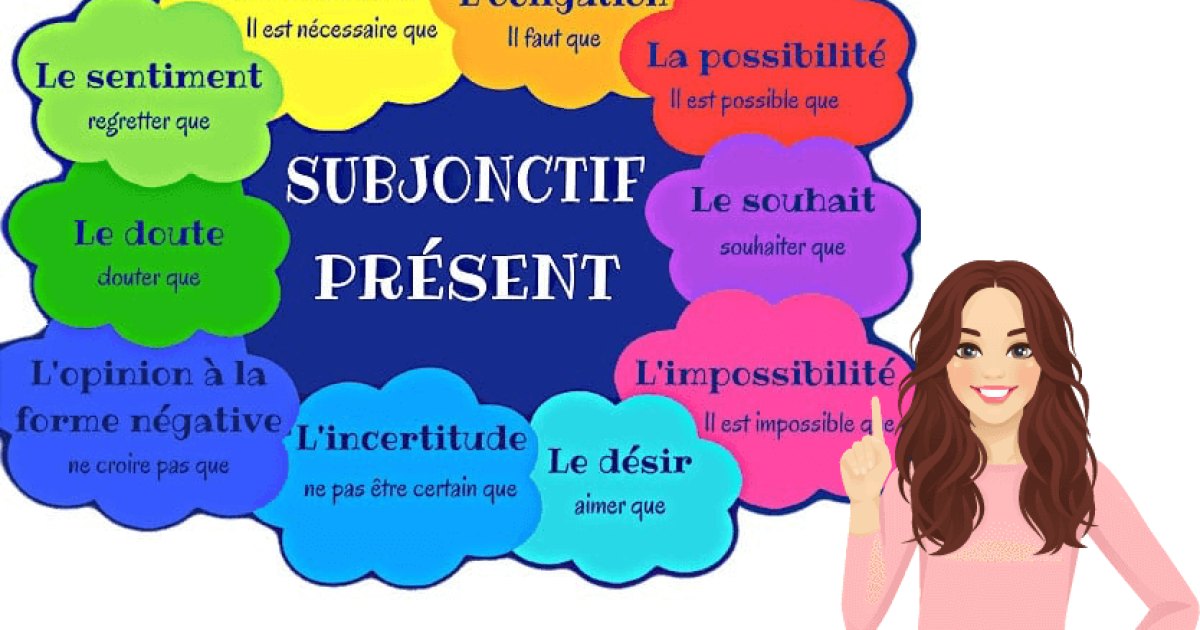 Quand emploie-t-on le subjonctif ?