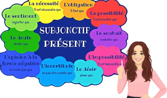Quand emploie-t-on le subjonctif ?